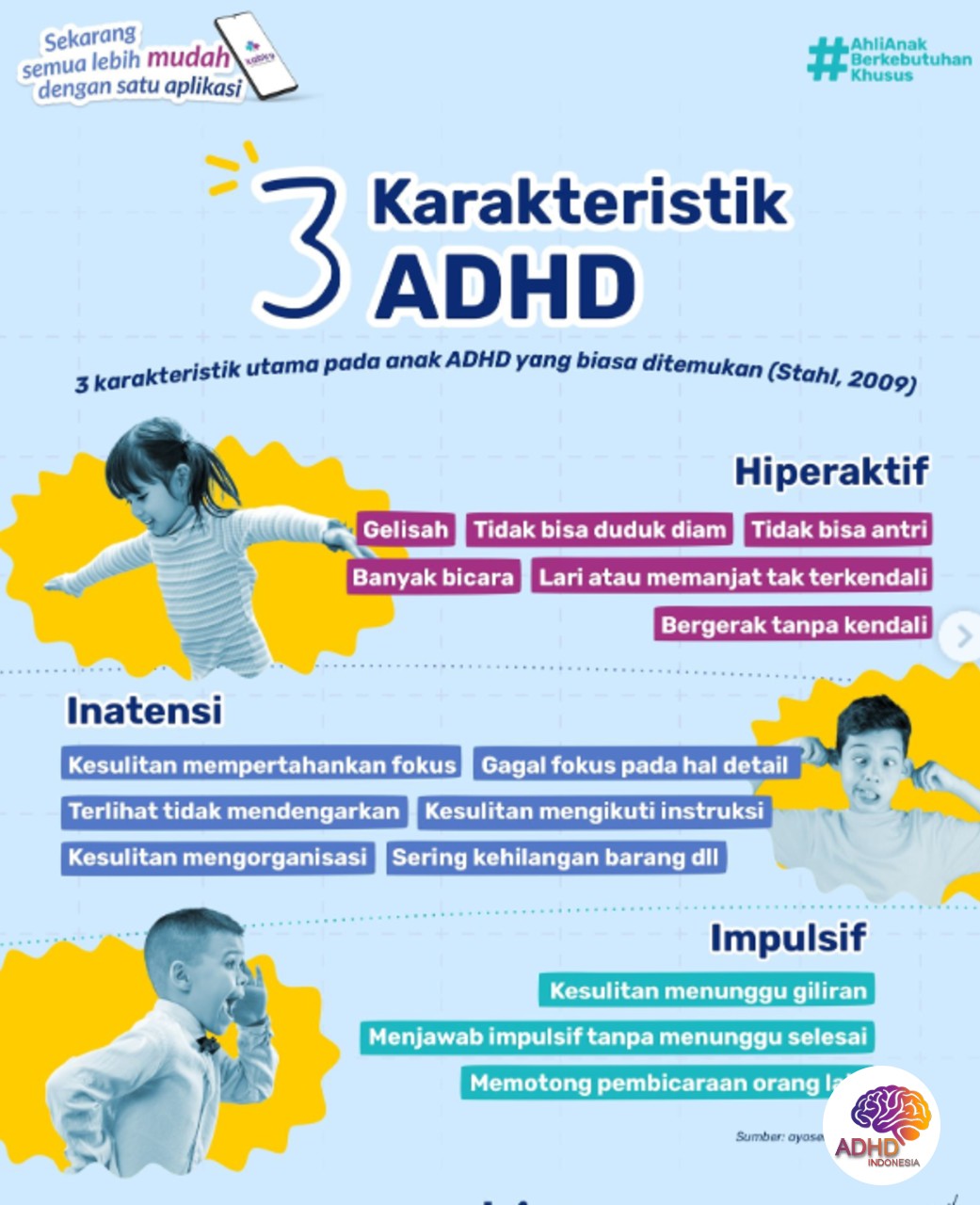 Jenis-Jenis ADHD dan Karakteristik Anak di Kabupaten Tebo
